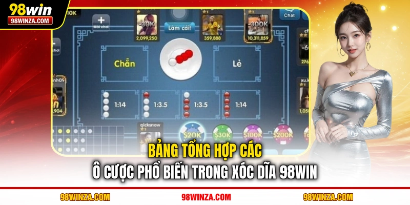 Bảng tổng hợp các ô cược phổ biến trong Xóc Dĩa 98WIN
